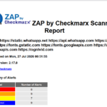 Articles ognivid zap report